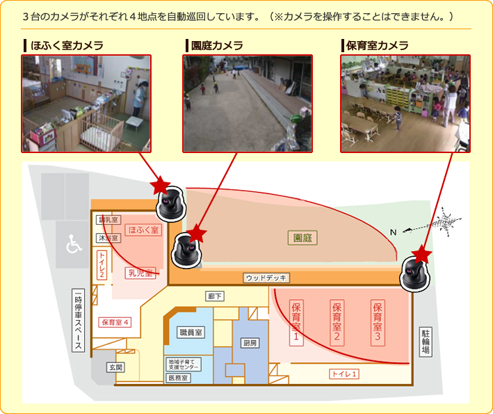 3台のカメラがそれぞれ4地点を自動巡回しています。